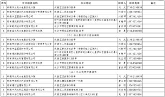 首批常執(zhí)業(yè)中介服務(wù)機(jī)構(gòu)名單公布 助力創(chuàng)業(yè)指導(dǎo)服務(wù)精準(zhǔn)對(duì)接