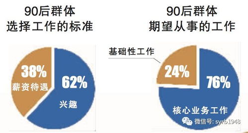 揭秘 這類企業(yè)如何贏得90后求職者的青睞？